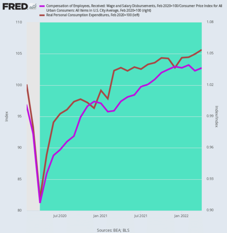 PCE-vs-wage