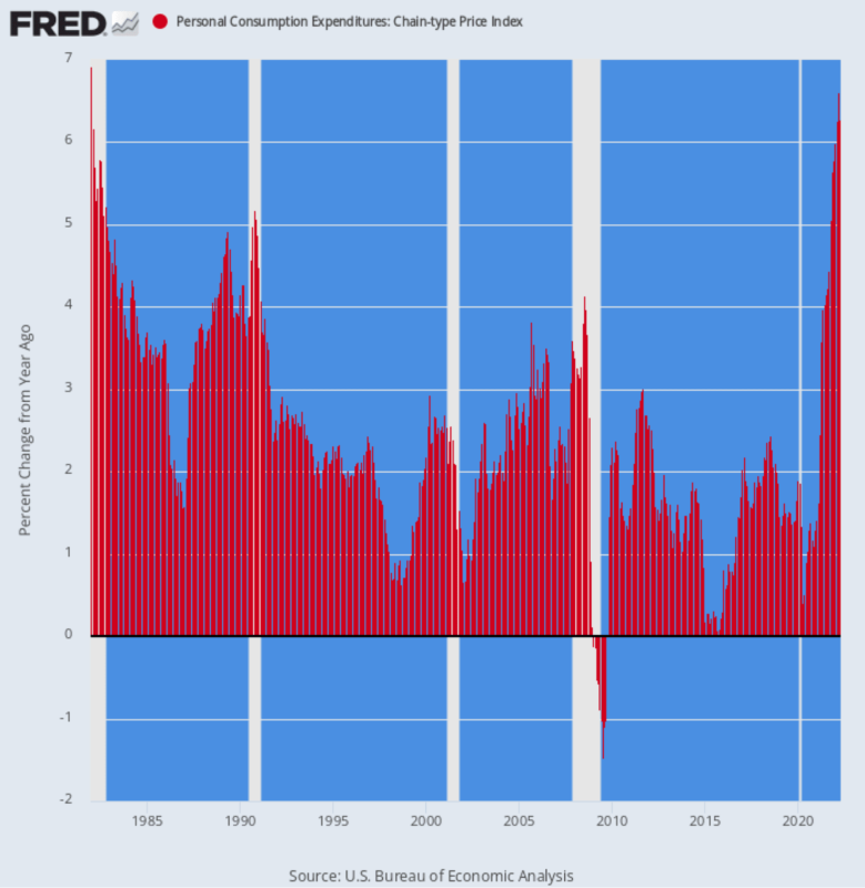 change-pce-deflator