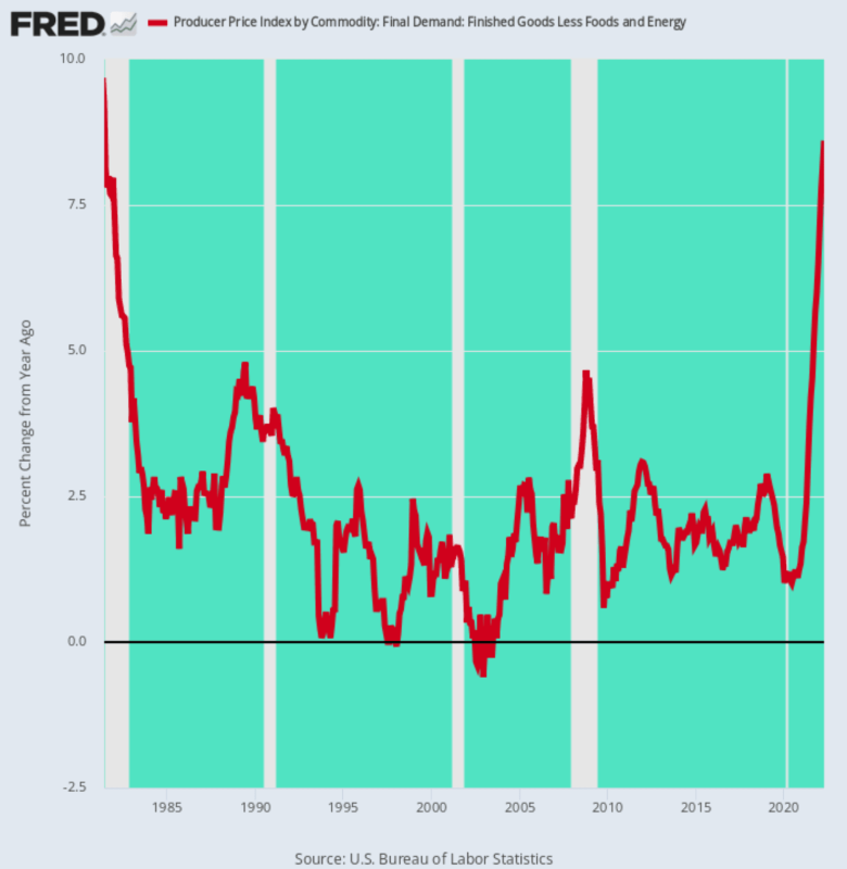 producer-price-index-commodity