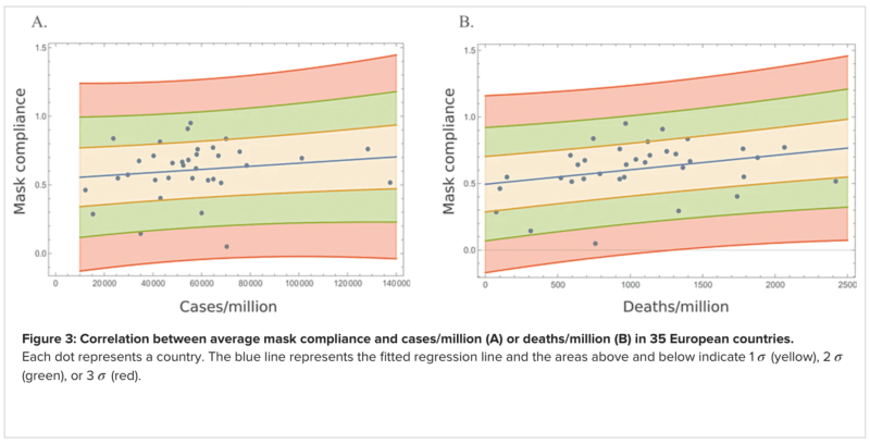 correlation-compliance