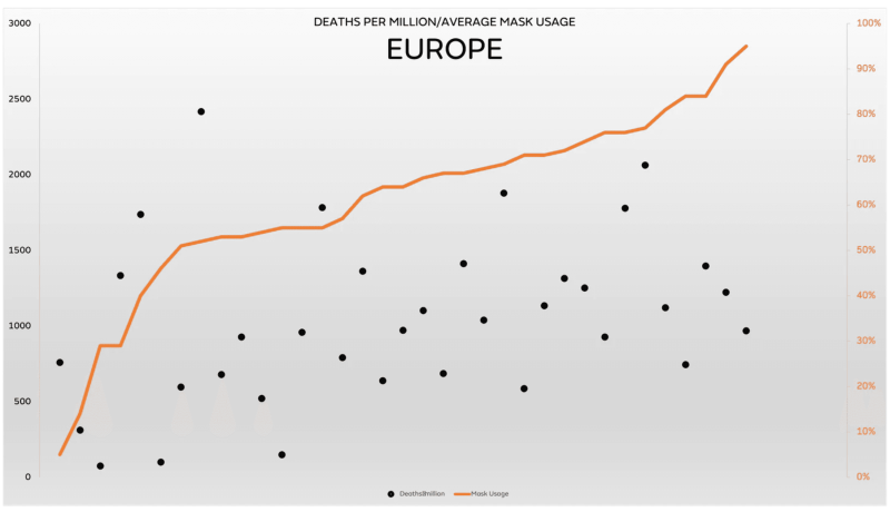 deaths-per-million-europe