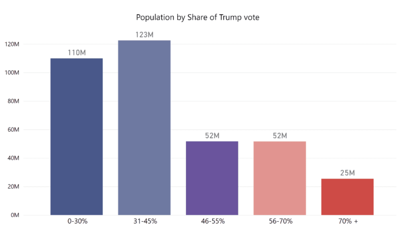 pop-by-share-trump-vote