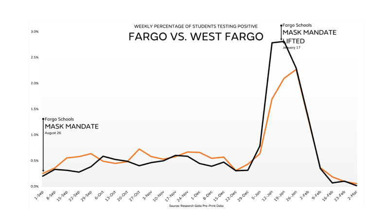Fargo 2