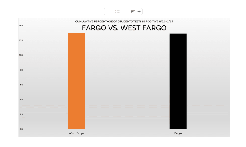 Fargo 3