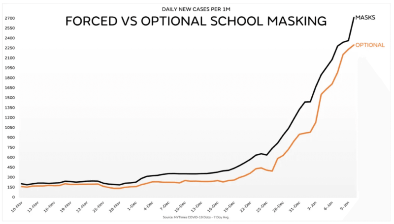 forced-vs-optional