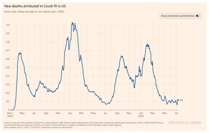 Financial Times New Deaths