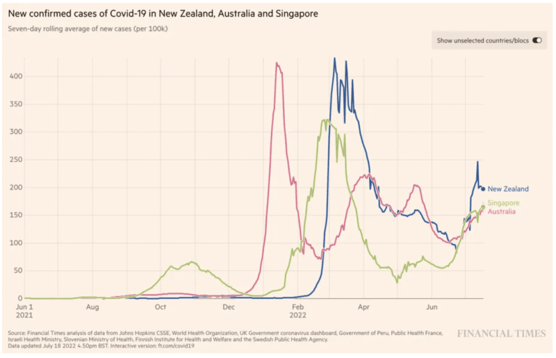 nz-aus-singapore