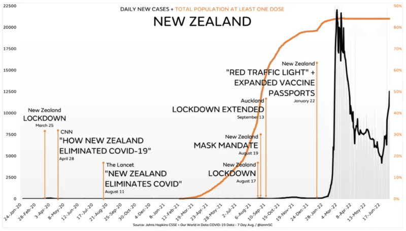 nz-new-cases