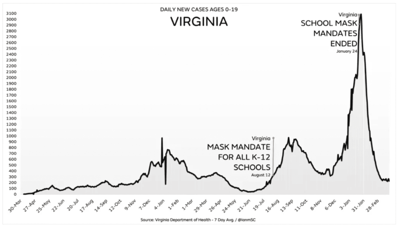 virginia-new-cases
