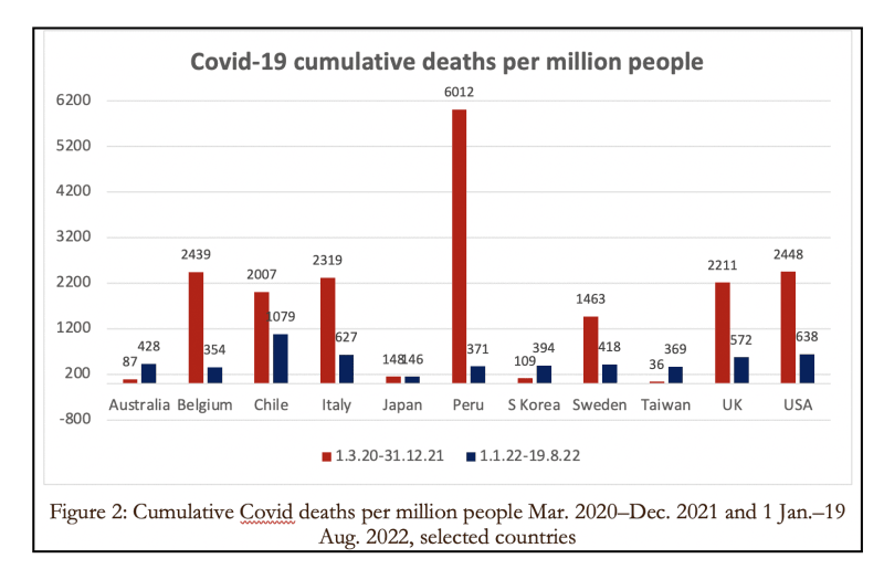 cumulative deaths 1