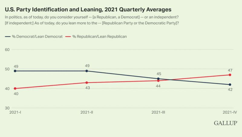 poll of independents