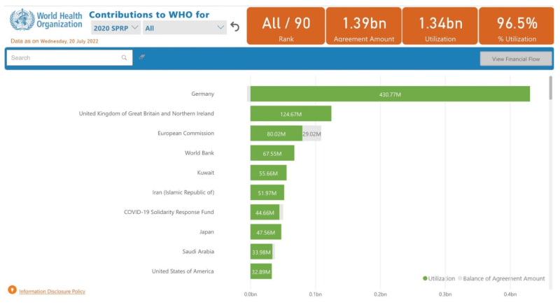 who-contributions2020