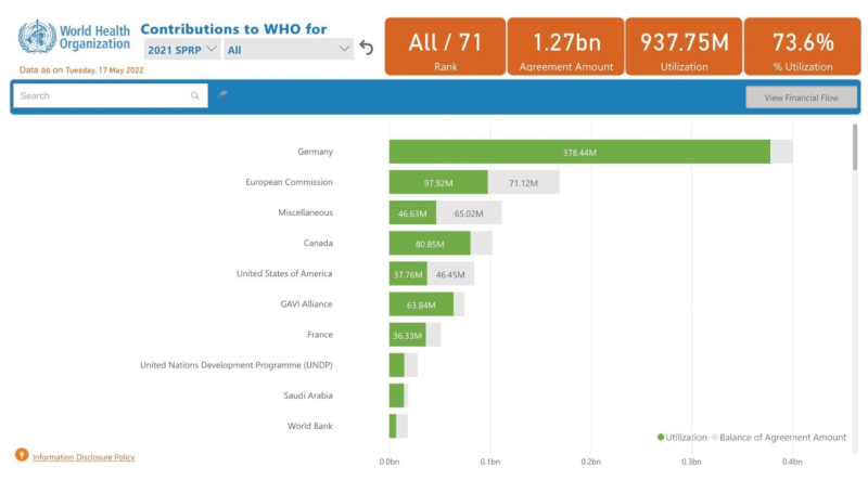 who-contributions2021