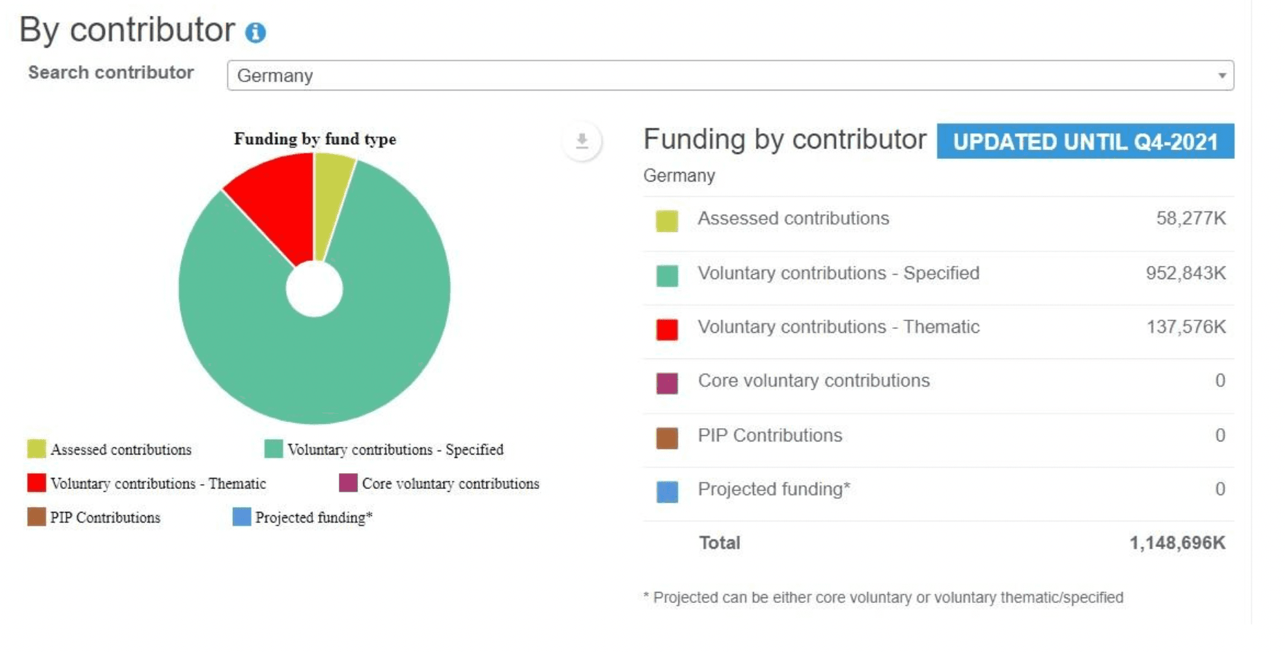 By Contributor