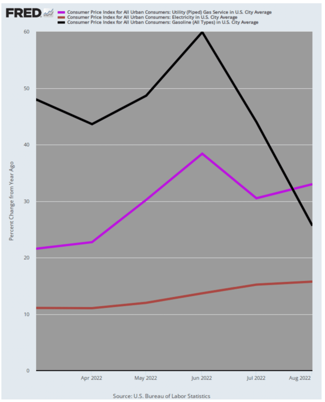 cpi-gas-vs-pipeline