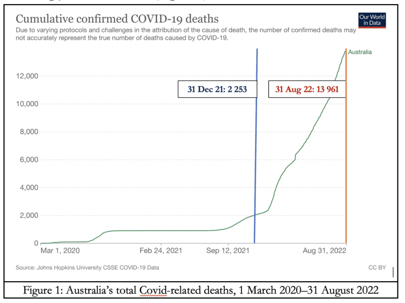 figure-1-cumulative-confirmed