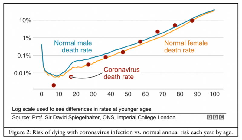 figure-2-risk-of-dying