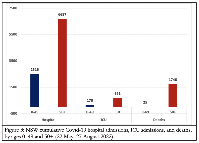 figure-3-cumulative-hospital