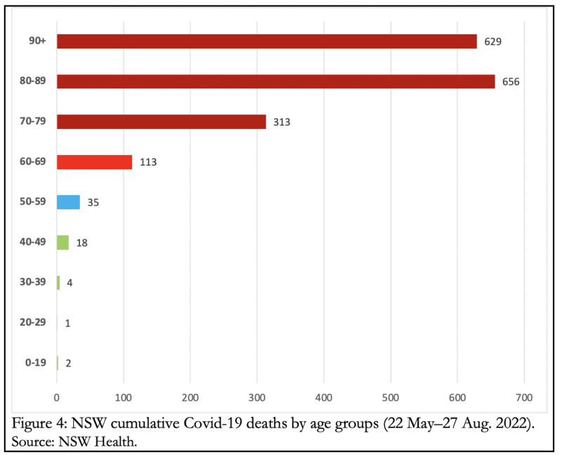 figure-4-cumulative-deaths