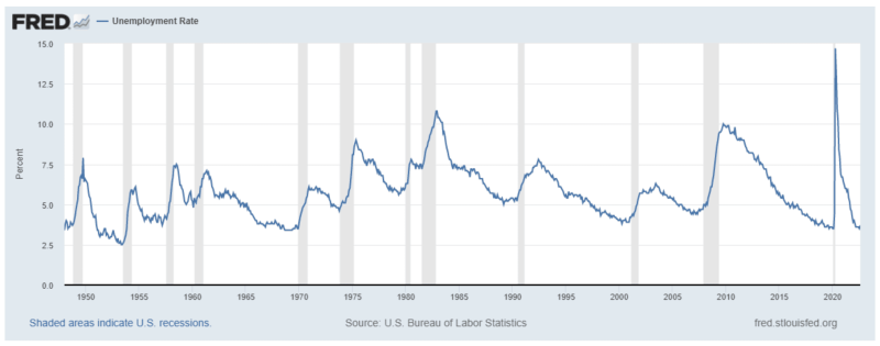 unemployment-chart-1a