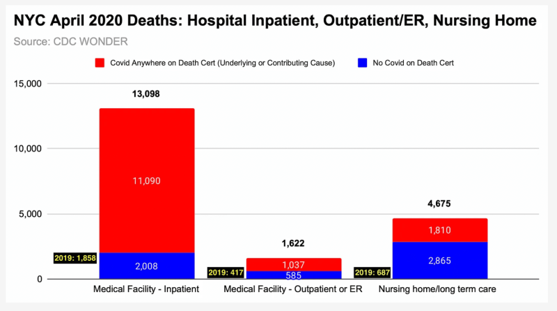NYC-deaths