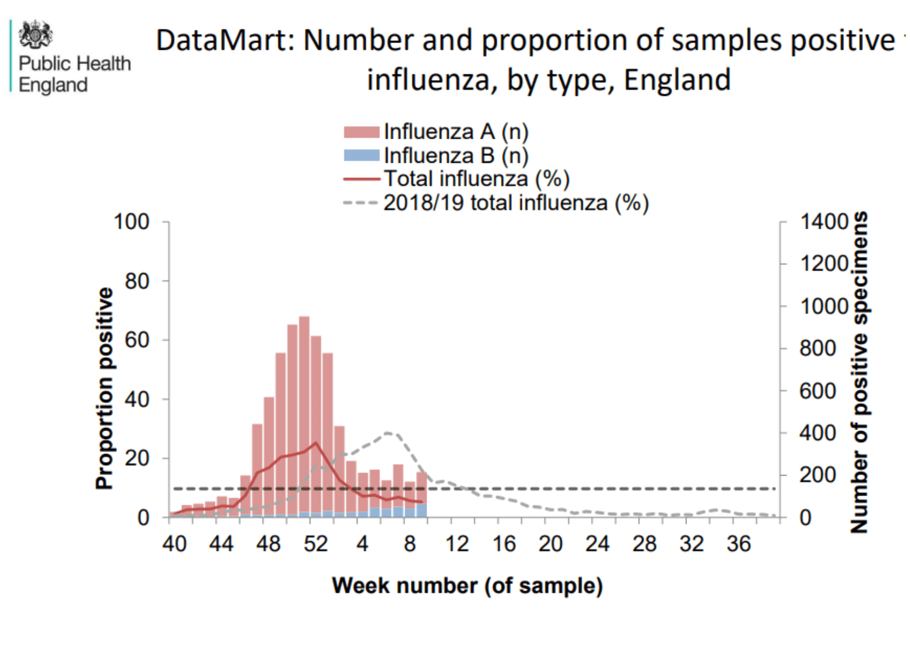 influenza-uk