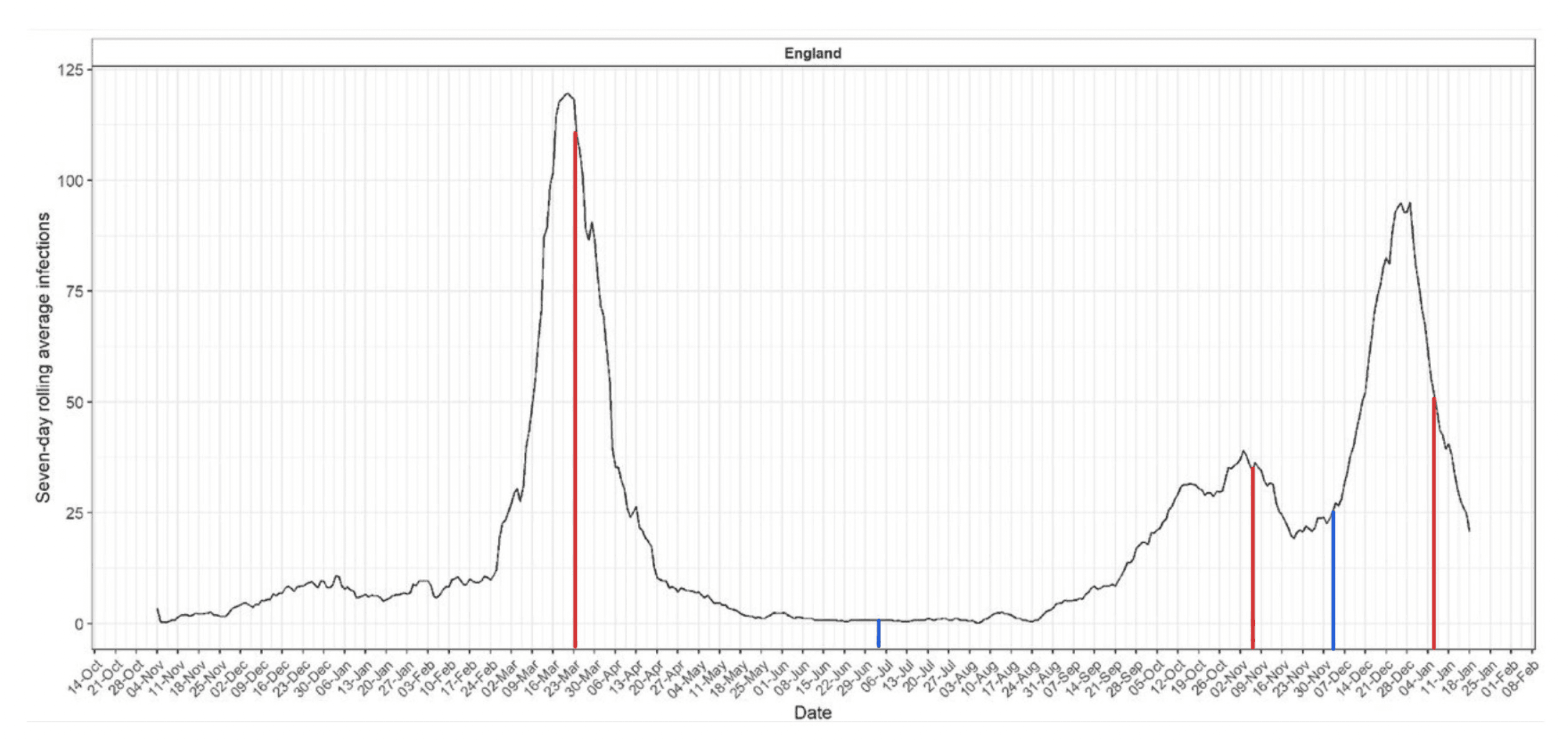 seven-day-rolling-avg