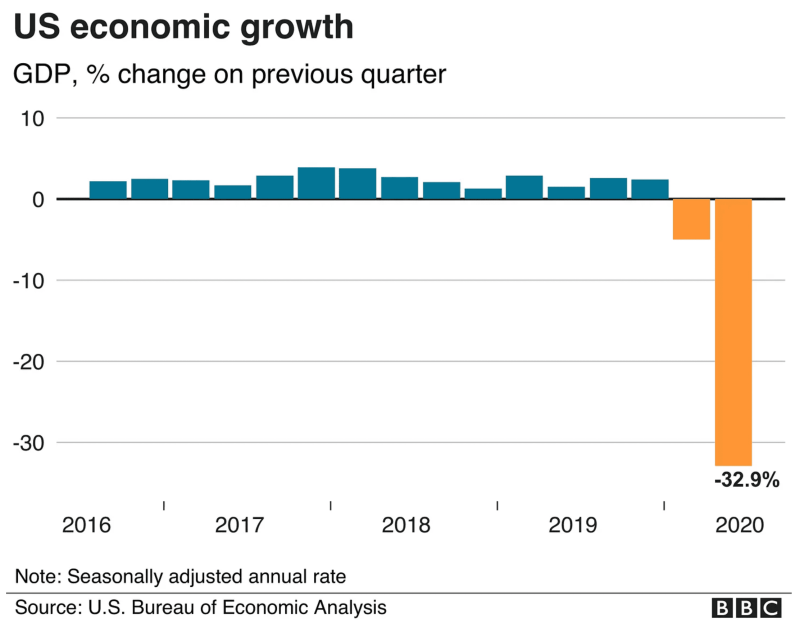 us-economic-growth