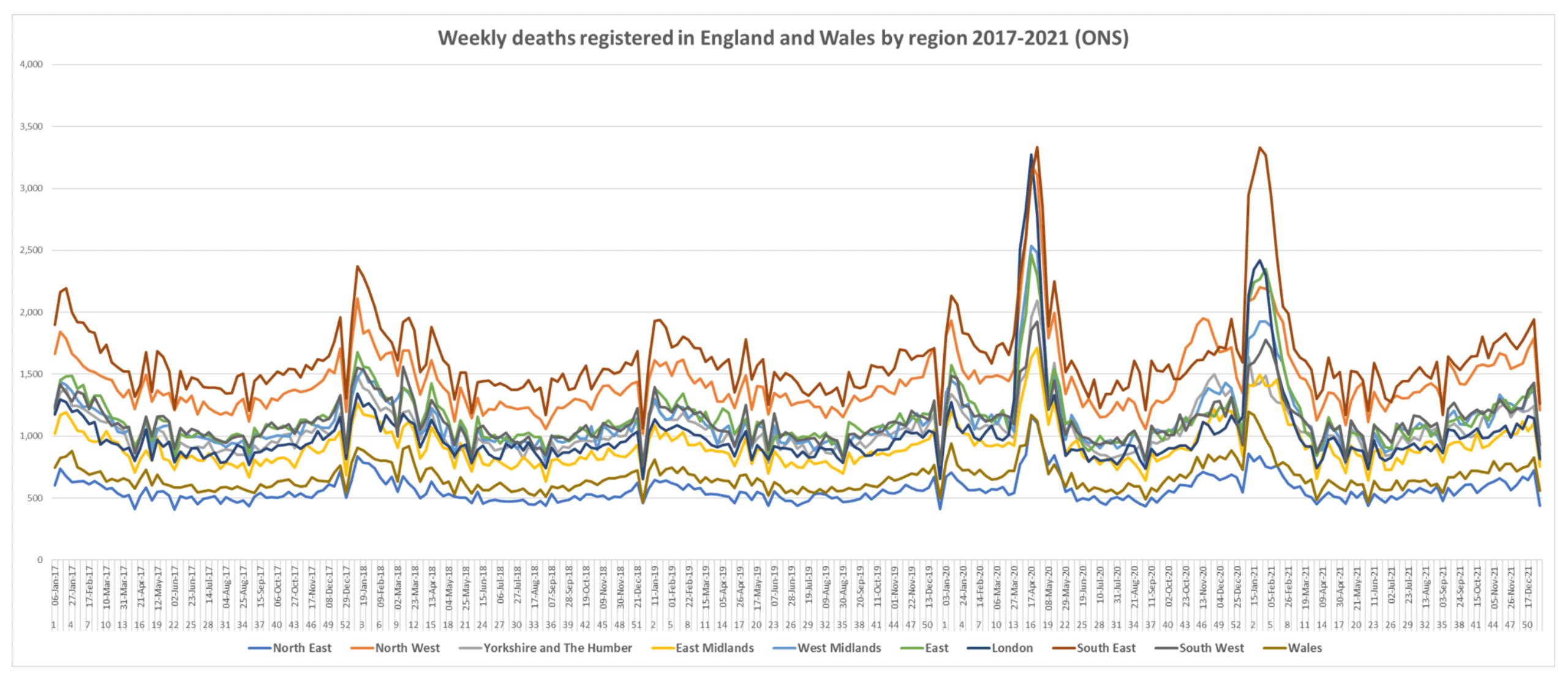weekly-deaths-england-wales
