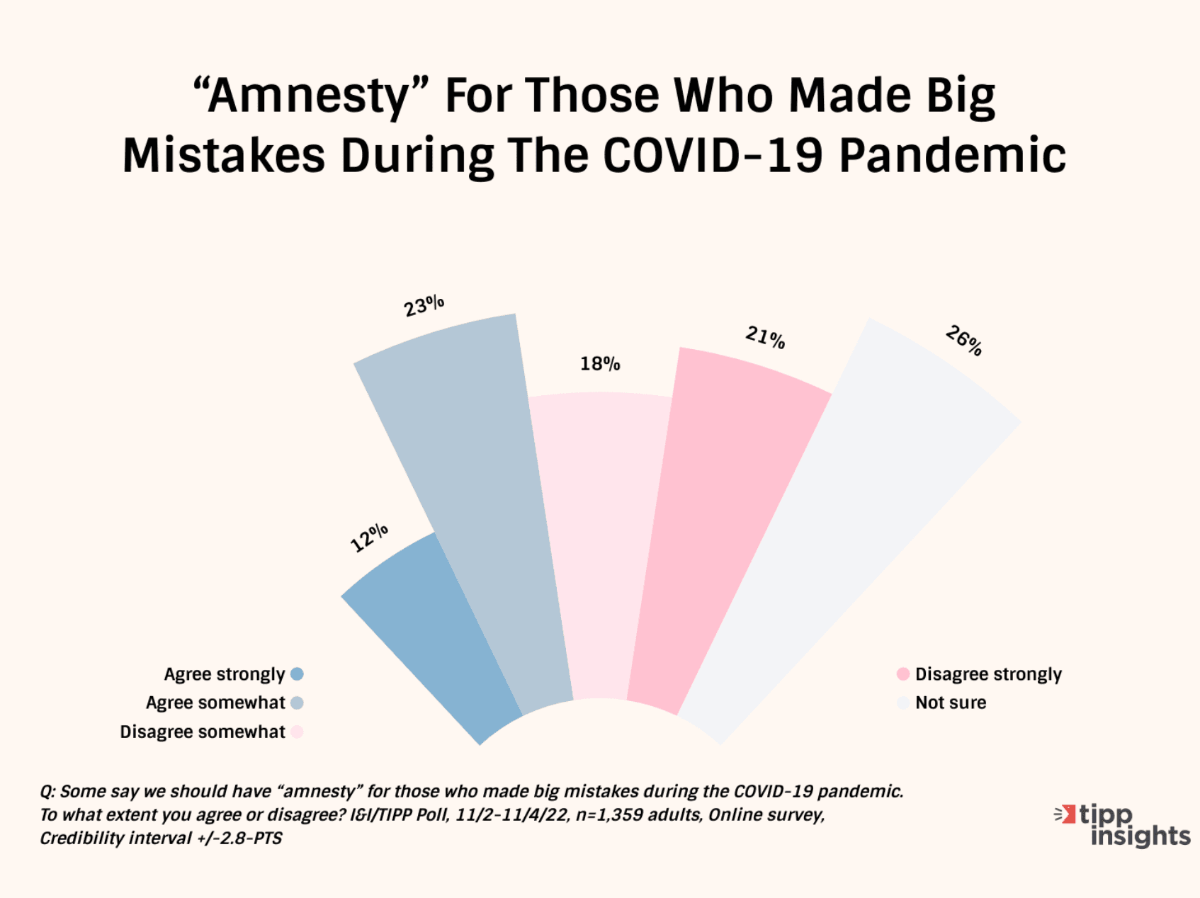 Amnesty