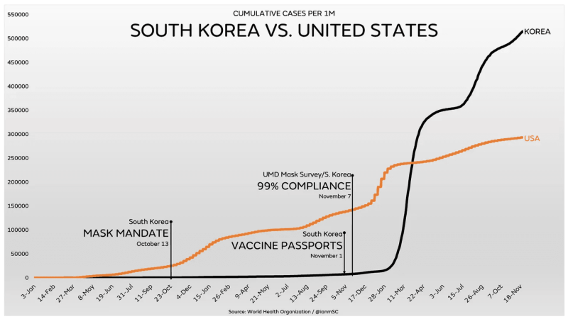 south-korea-us