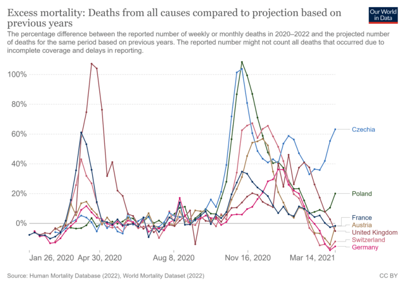 Excess Mortality Europe following Winter