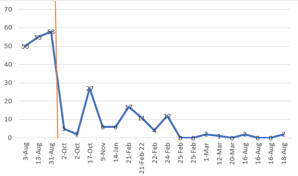 A graph with blue line
Description automatically generated