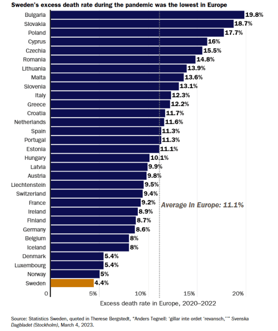 A graph of the country
Description automatically generated with medium confidence