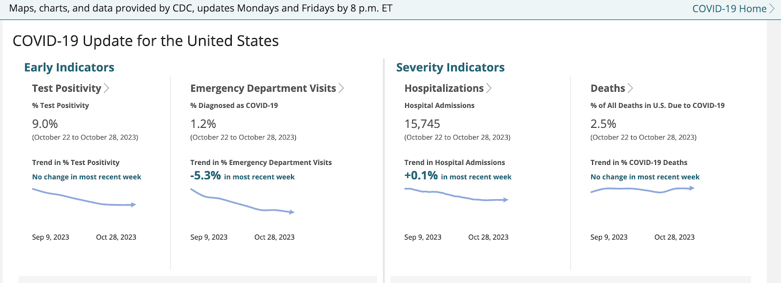 Screens screenshot of a medical report

Description automatically generated