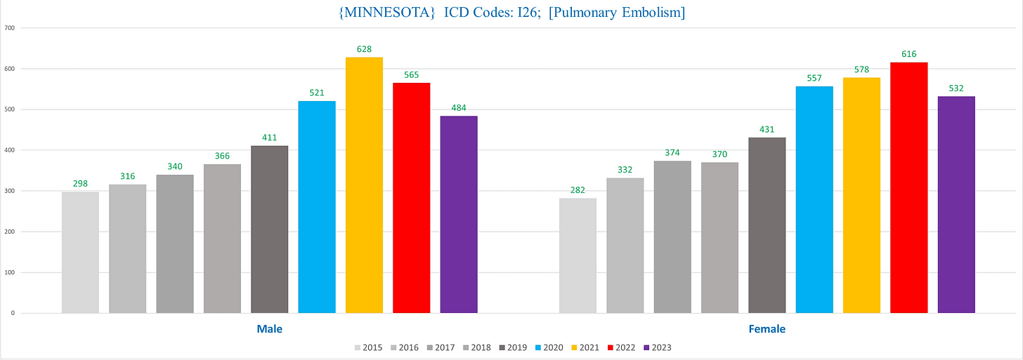 A graph of different colored bars
Description automatically generated