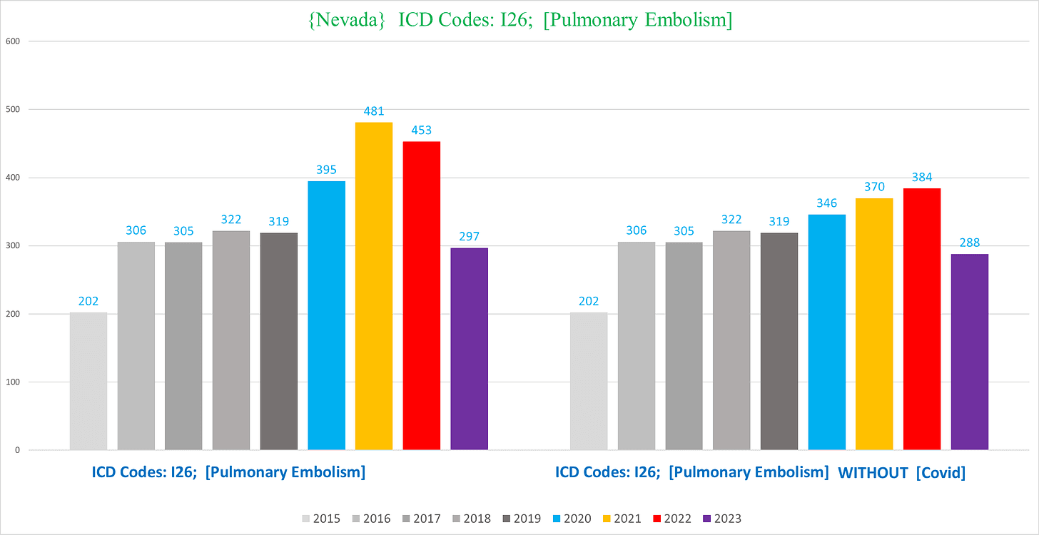 A graph of different colored bars
Description automatically generated