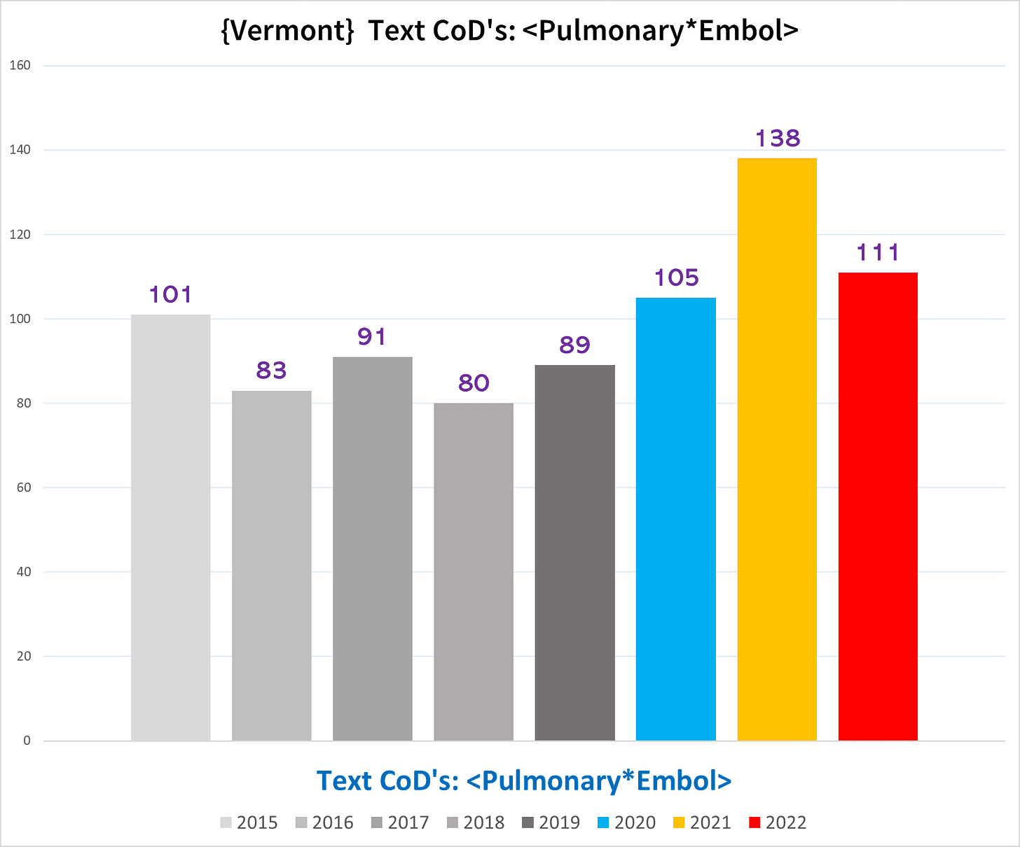 A graph of different colored bars
Description automatically generated