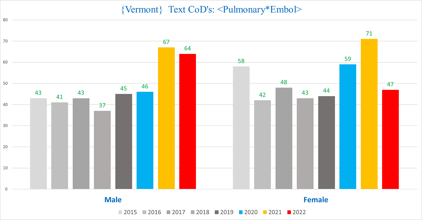 A graph of different colored bars
Description automatically generated