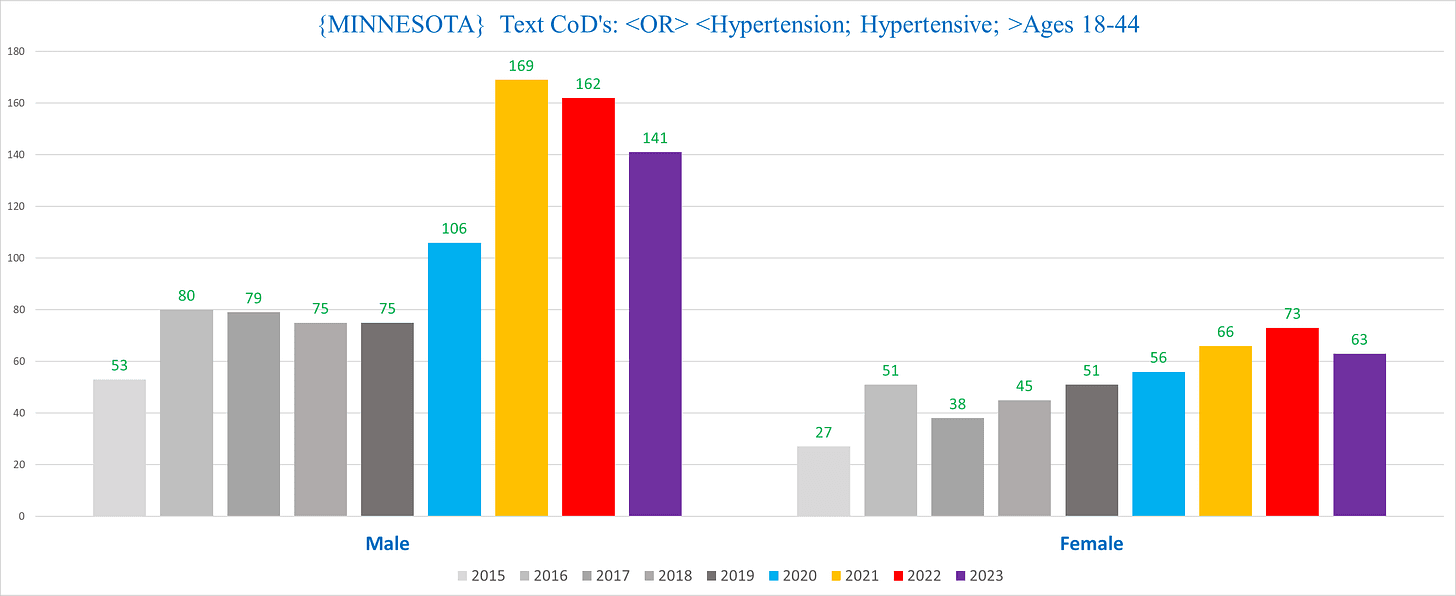 A graph of different colored bars
Description automatically generated