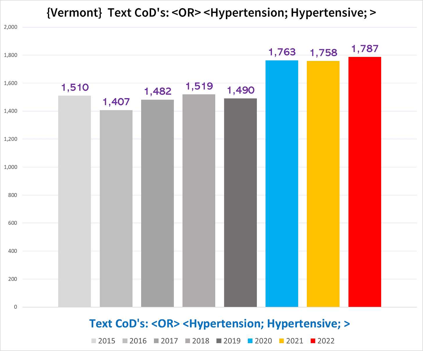 A graph of different colored bars
Description automatically generated