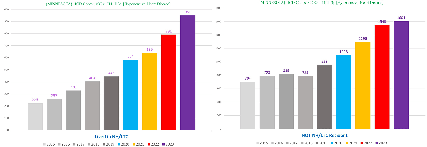 A graph of different colored bars
Description automatically generated with medium confidence