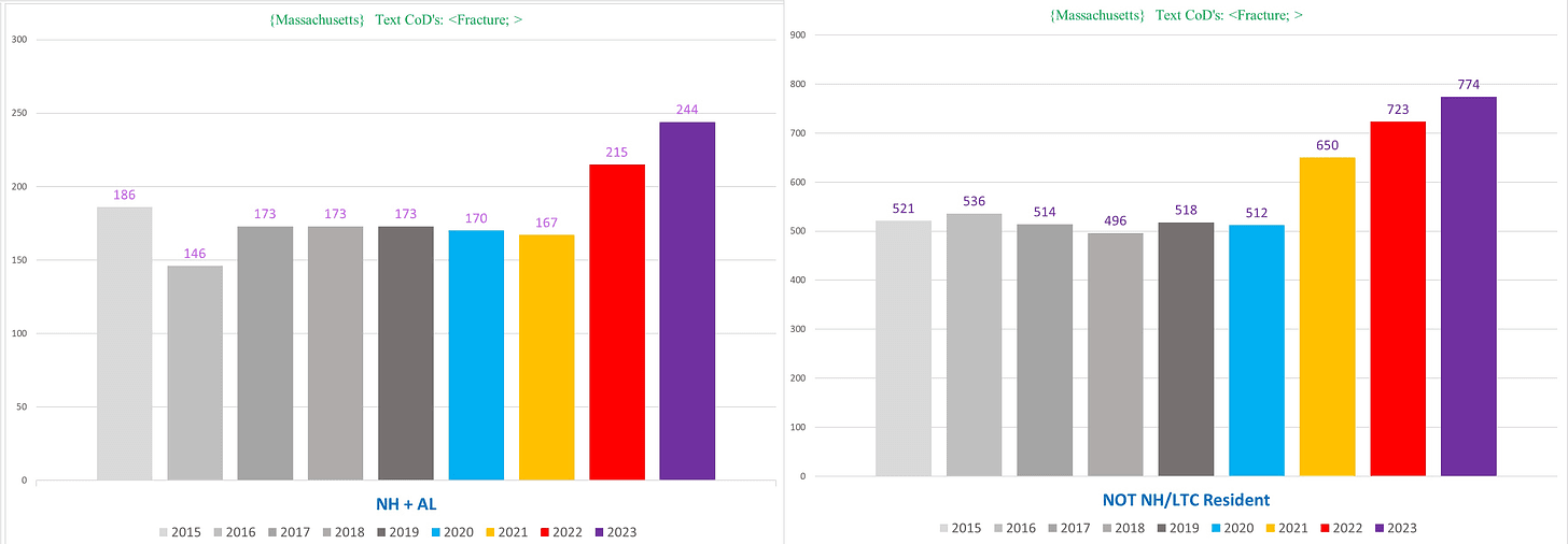 A graph of different colored bars
Description automatically generated with medium confidence
