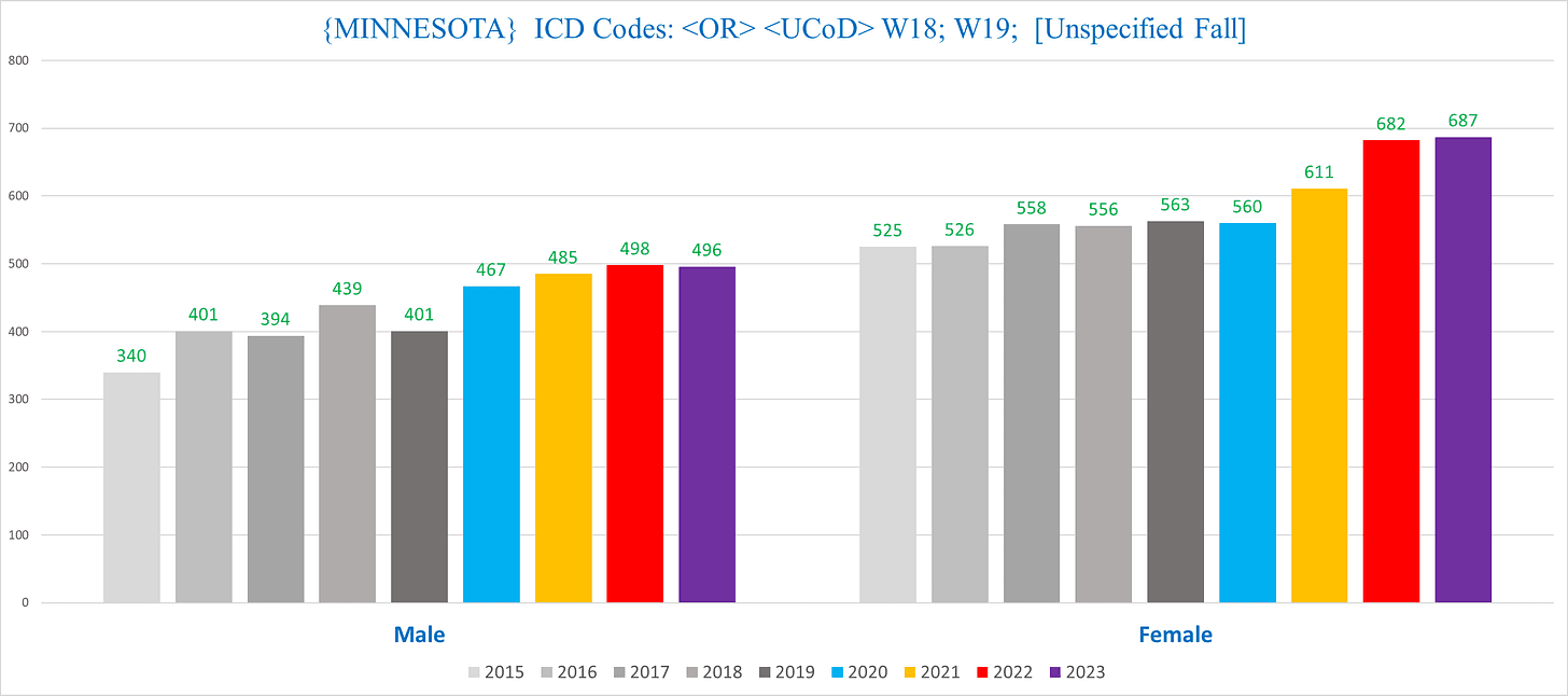 A graph of different colored bars
Description automatically generated