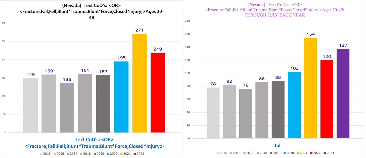 A graph of different colored bars
Description automatically generated with medium confidence