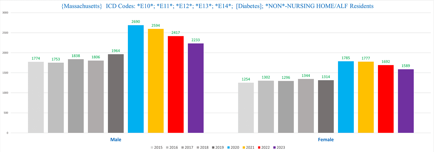 A graph of different colored bars
Description automatically generated