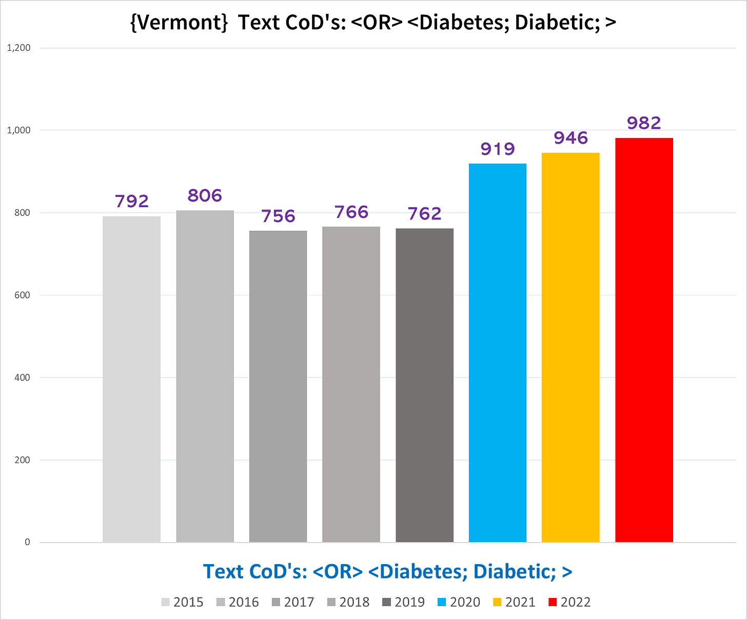 A graph of different colored bars
Description automatically generated