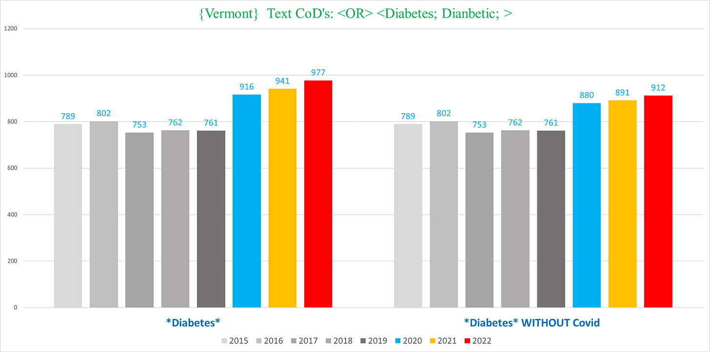 A graph of different colored bars
Description automatically generated