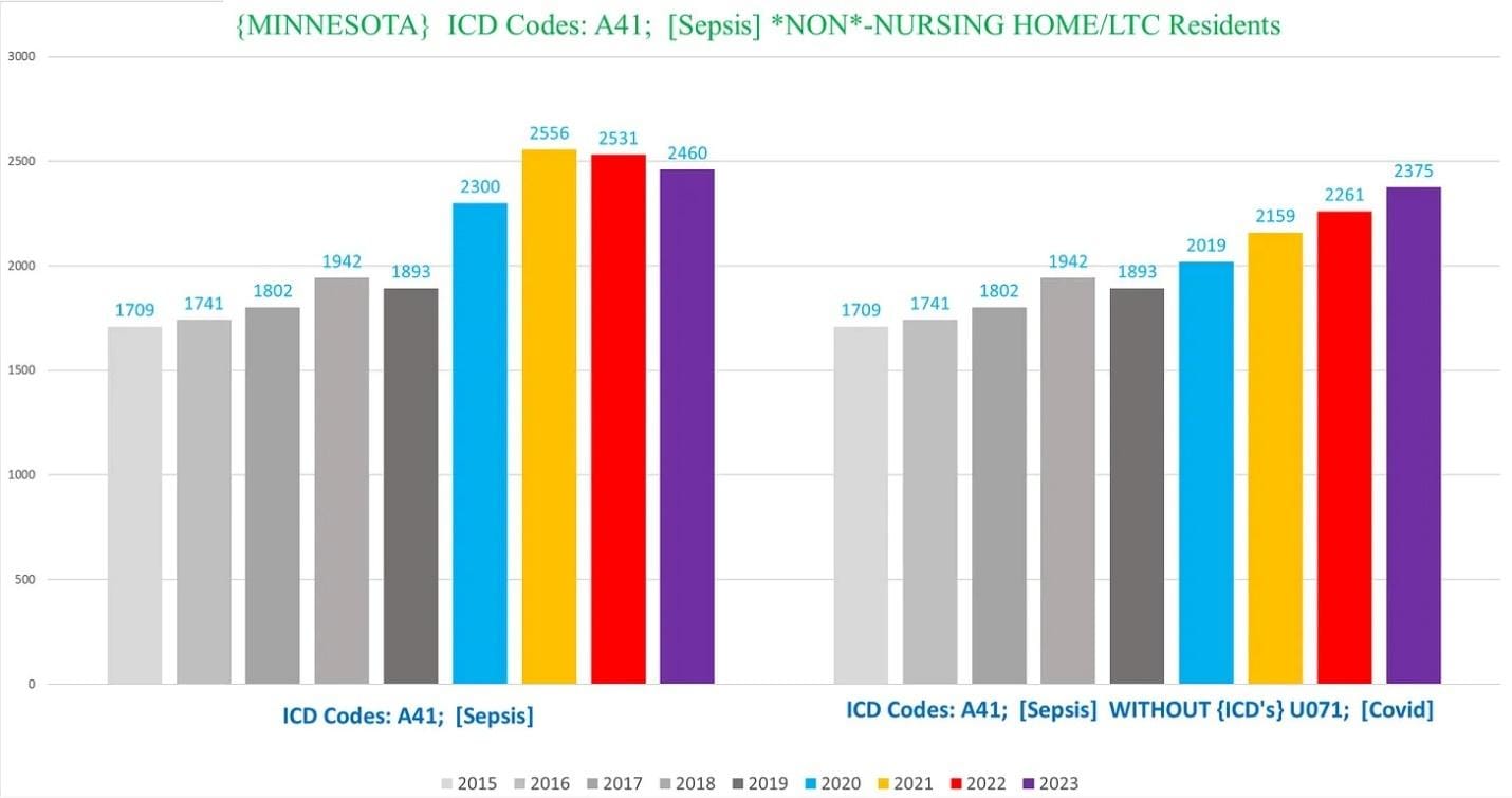 A graph of different colored bars
Description automatically generated