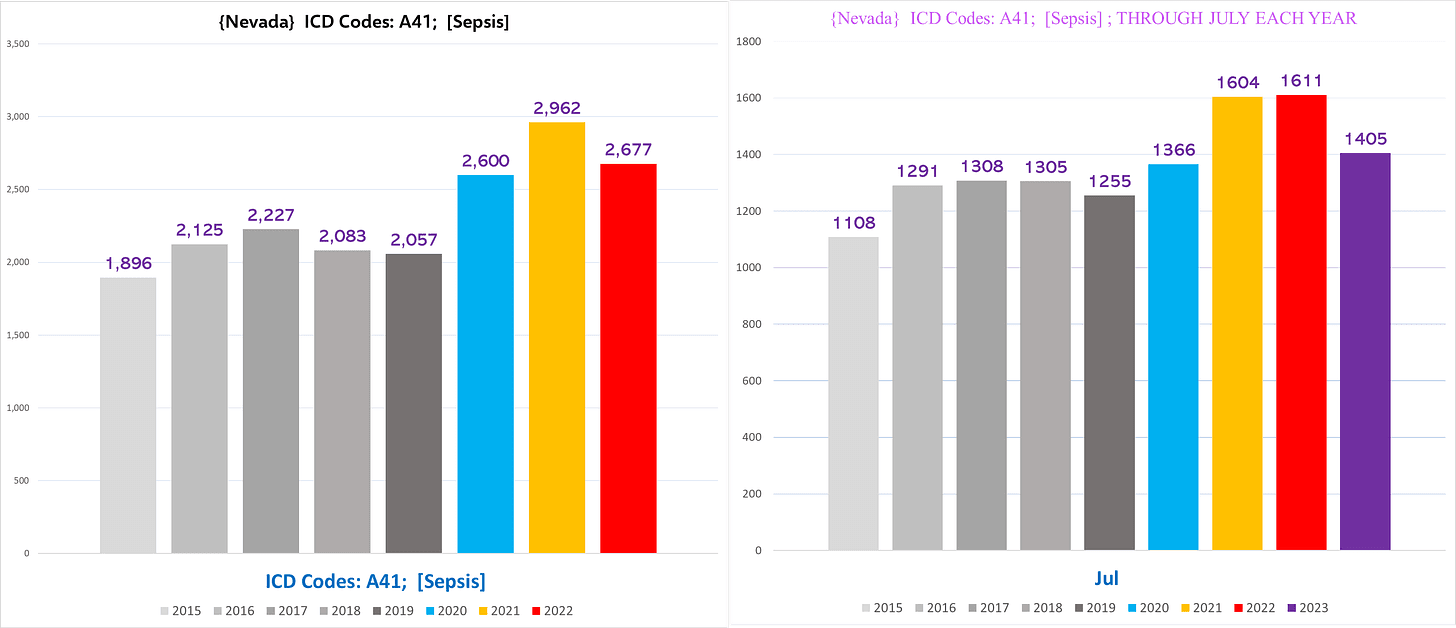 A graph of different colored bars
Description automatically generated with medium confidence